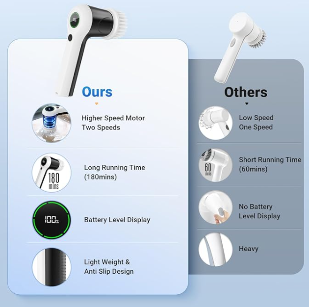 Cordless electric spin scrubber with battery display, 6 brush heads, and two speed settings for bathroom and home cleaning